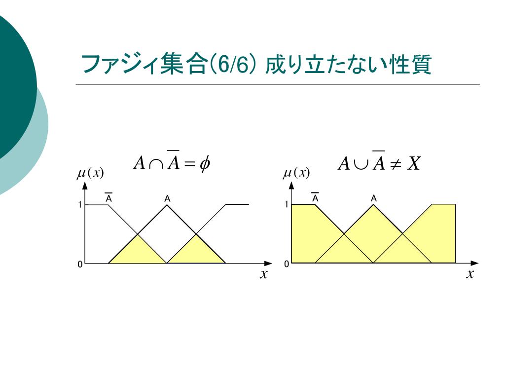 ファジィ集合 Fuzzy set JapaneseClass.jp