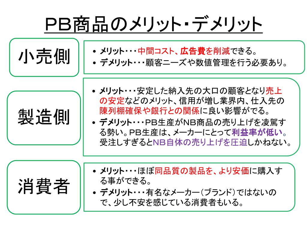 PPT - プライベートブランド - 総合小売業者における PB 戦略の研究 - PowerPoint Presentation -  ID:6482705