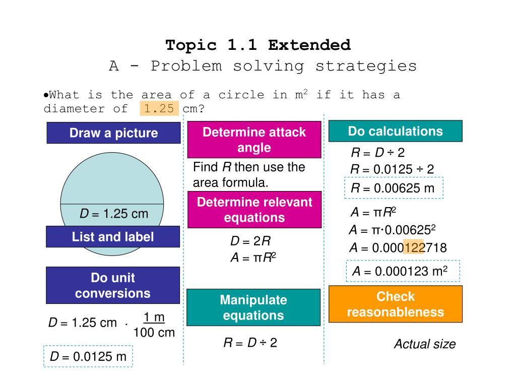extended problem solving meaning