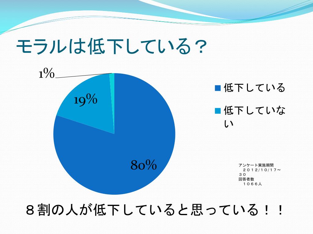 僕、私のモラル