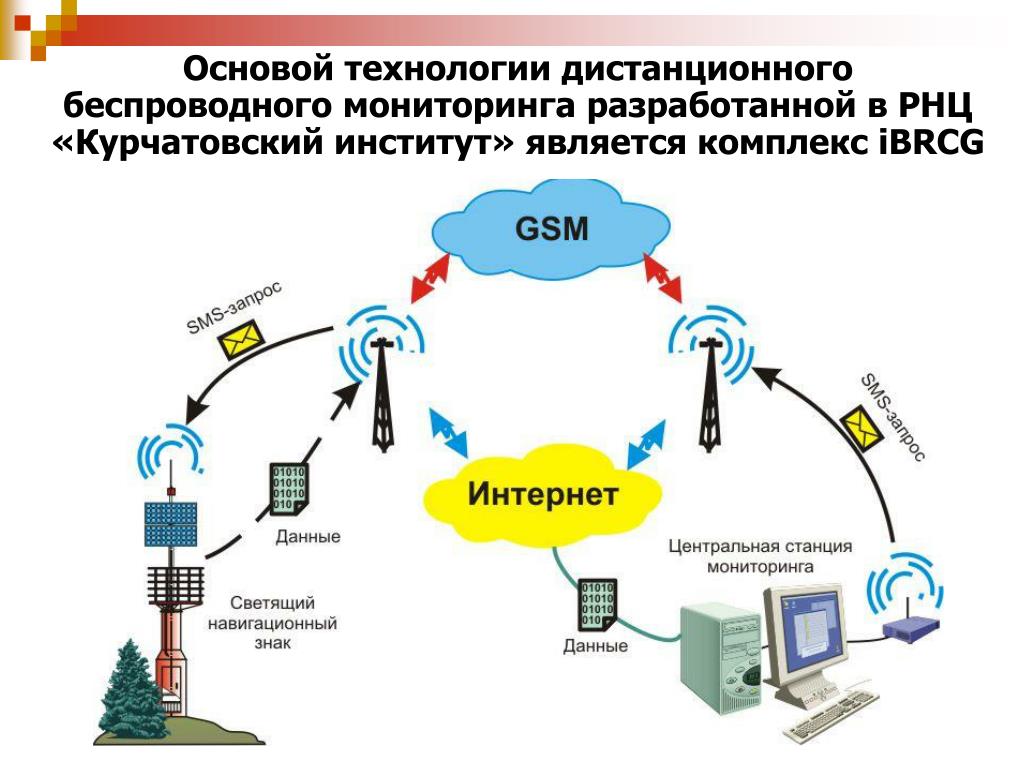 Как называется мобильная связь. Принцип работы сотовой связи схема. Схема работы сотовой связи кратко. Сеть сотовой подвижной связи GSM(2g). Принцип работы мобильной связи схема.