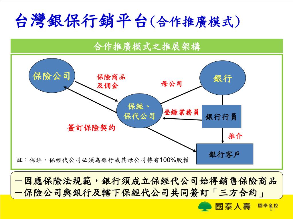 保經 保經業務員 保險業務員差在哪 找誰投保比較好 看這篇就懂 聰明投保原則 My83 保險專欄