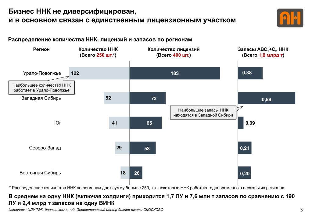 Вакансии независимая нефтегазовая компания