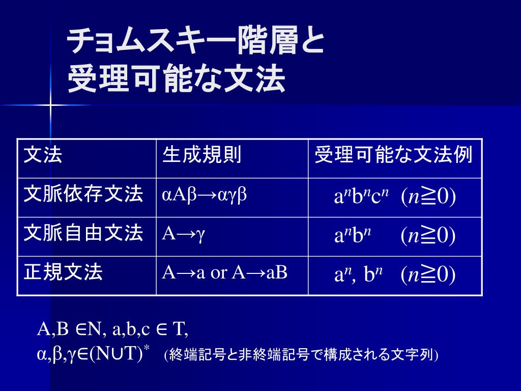 文脈列
