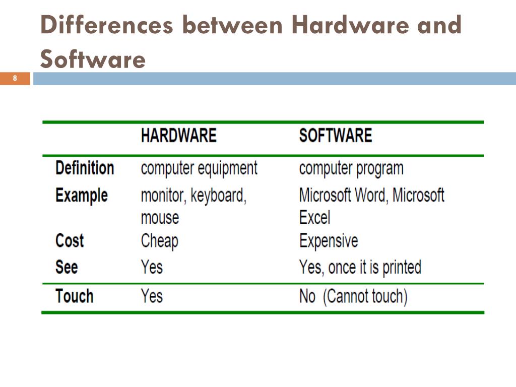 what are the similarities between hardware and software?
