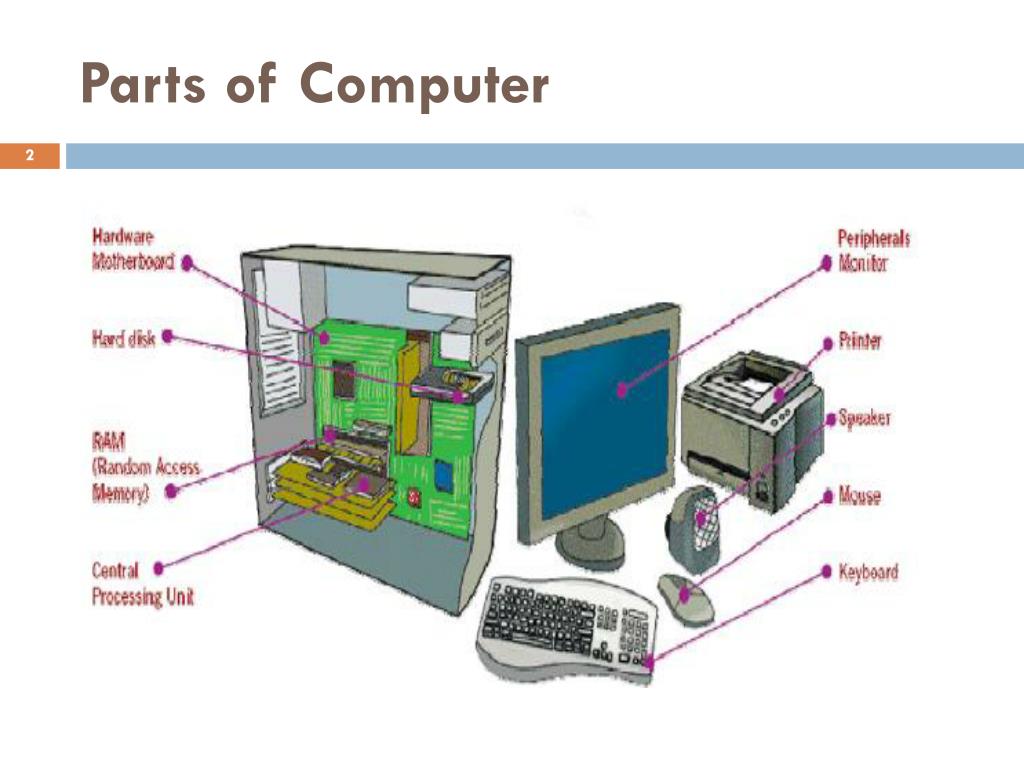 Ppt Types And Components Of The Computer System Powerpoint Images And