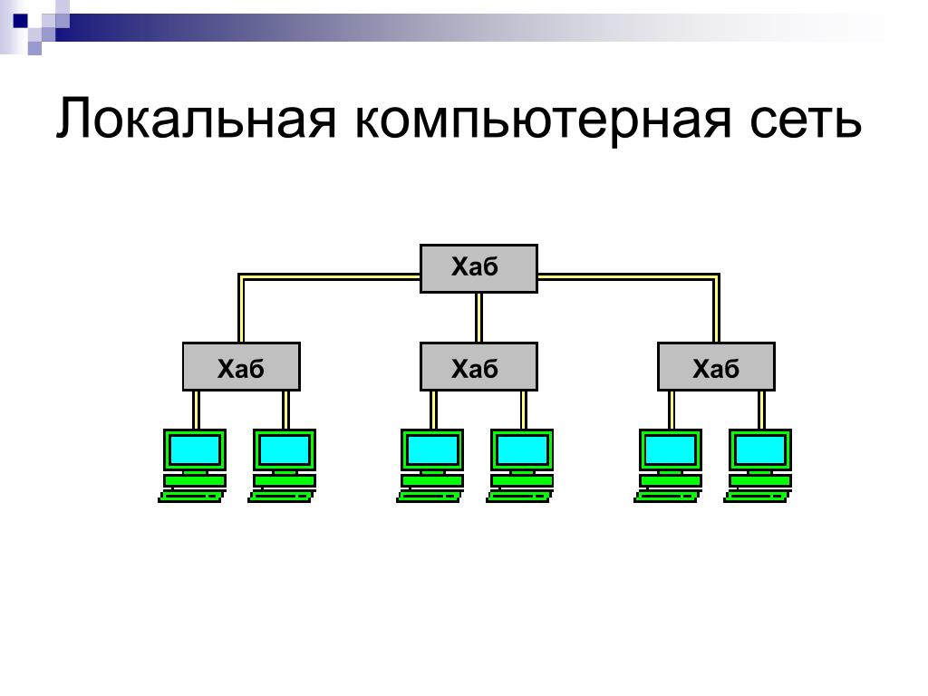 7 компьютерные сети. Локальные компьютерные сети. Локальная вычислительная сеть. ЛВС это компьютерная сеть. Лока́льная вычисли́тельная сеть.