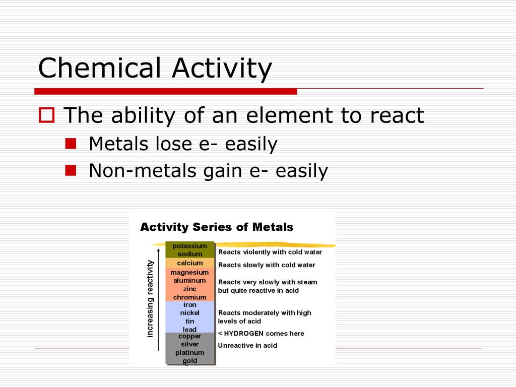 chemical activity series chemical activity series