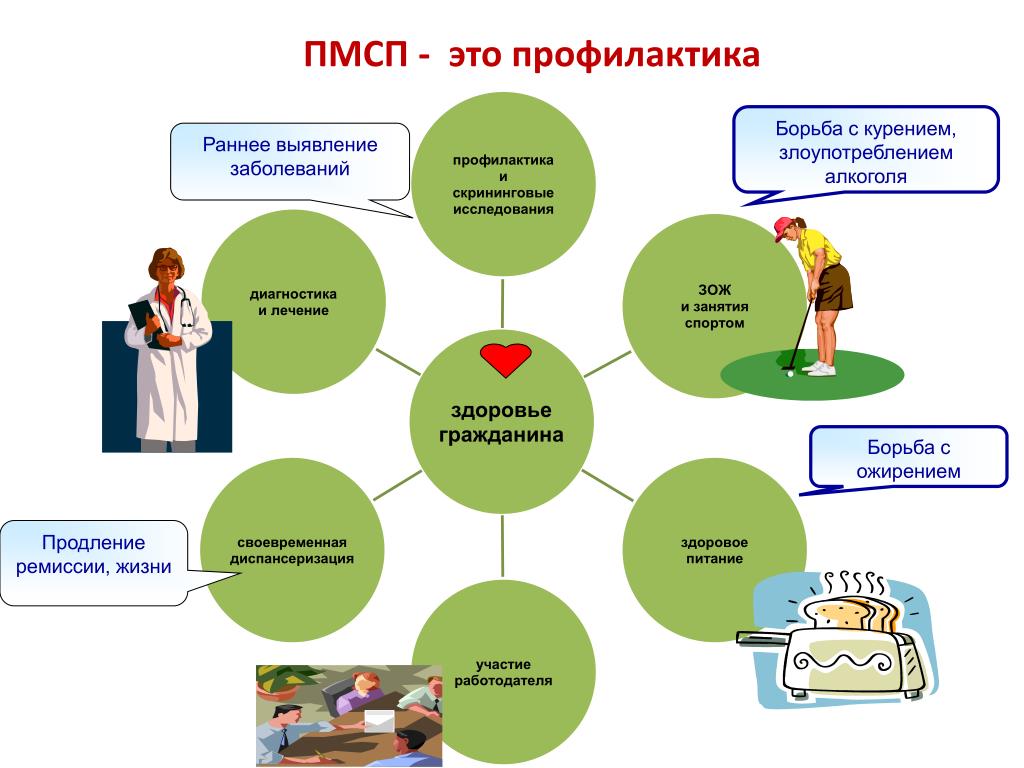 Организации работы по профилактики. Принципы ПМСП. Структура учреждений ПМСП. Первичная медико-санитарная помощь схема. Схема организации ПМСП.