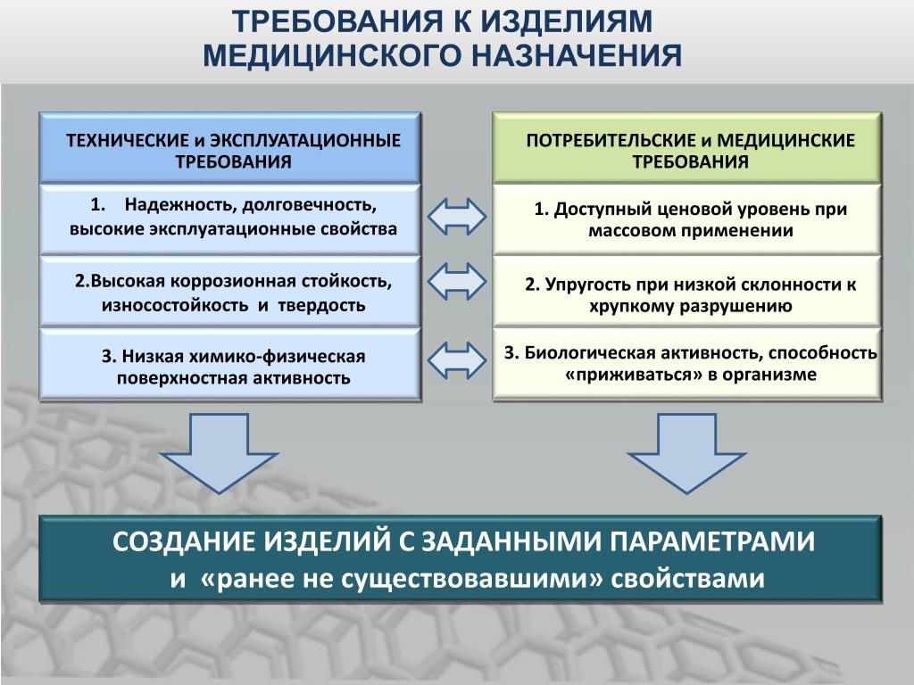 CREATING AN INFORMATION ANALYSIS SYSTEM FOR ANALYSIS OF THE RESEARCH ENTERPRISE