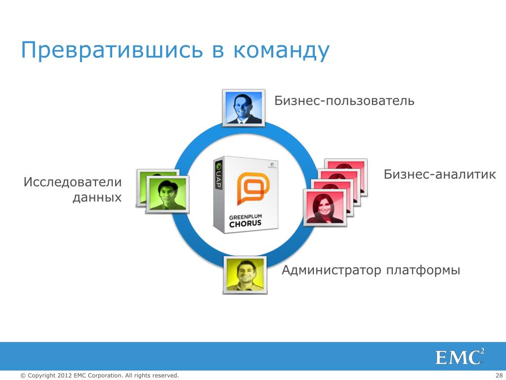 Суть бизнеса платформа. Бизнес пользователь. Администраторы аналитики бизнес-аналитики. Администратор без данных. Администратор платформа друг.