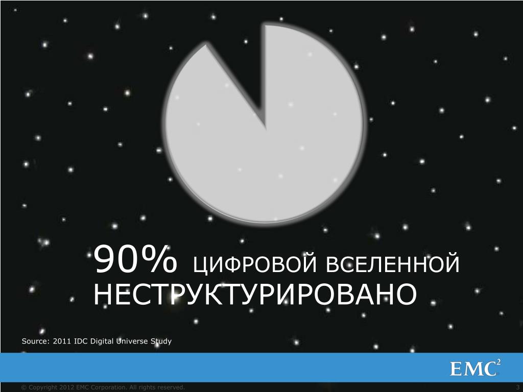 Цифры вселенной. Вселенная цифр. Рост цифровой информации цифровая Вселенная. Цифровая Вселенная и ее характеристики. Родной язык в цифровой Вселенной.