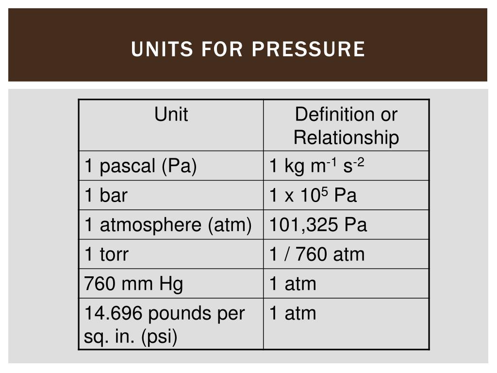Standard Unit Of Pressure Pressure DDVLNE