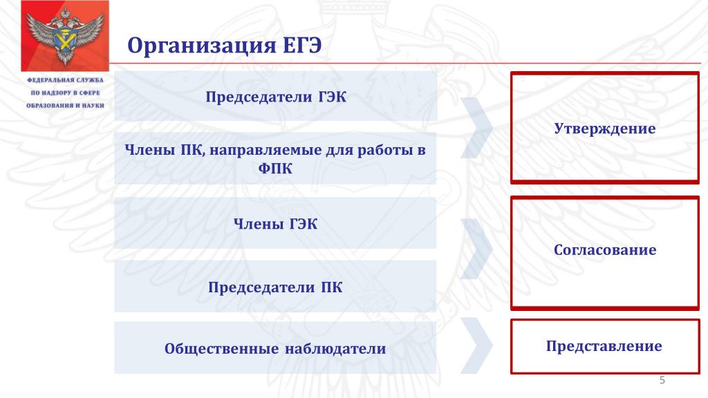 Фирма егэ. Утверждение председателей ГЭК. Фирма это ЕГЭ. Удостоверение члена ГЭК. Общественные объединения примеры для ЕГЭ.