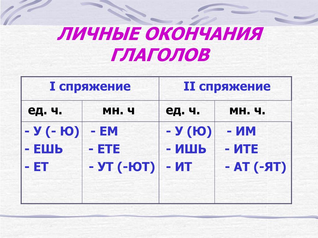 Спряжение примеры слов. Как определить склонение у глагола в русском языке. Как определить спряжение и склонение. Как определить склонение глагола. Как определяется склонение глагола.