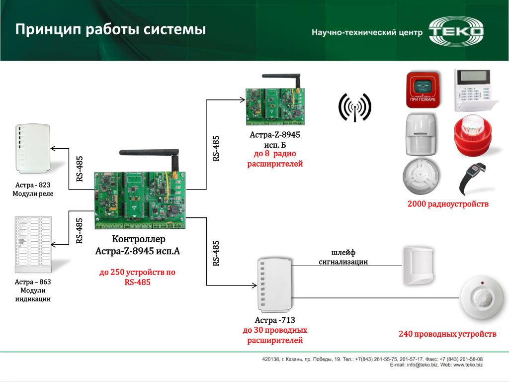 Обслуживание тревожной сигнализации