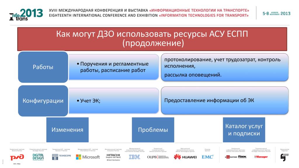 Еспп. АСУ ЕСПП. ЕСПП РЖД.