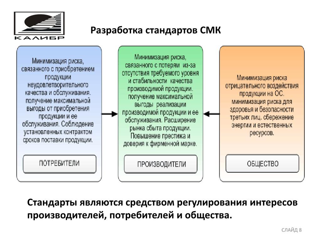 Этапы разработки государственных стандартов