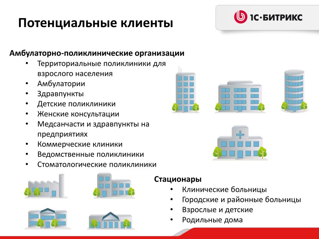 Ведомственная поликлиника. Амбулаторно-поликлинических организаций. Классификация поликлиник. Типы амбулаторно-поликлинических организаций. Классификация городских поликлиник?.