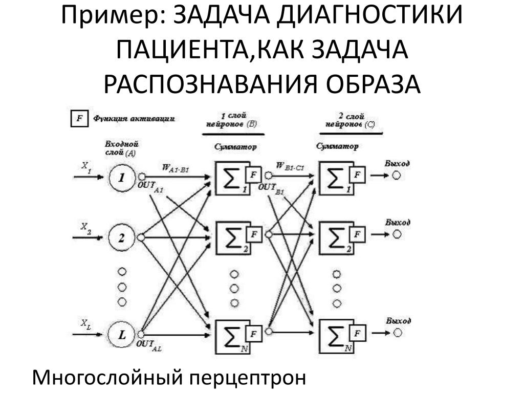 Задачи нейронных сетей. Нейронная сеть распознавание образов. Нейросеть метод распознавания образов. Нейросетевые реализации алгоритмов распознавания образов.