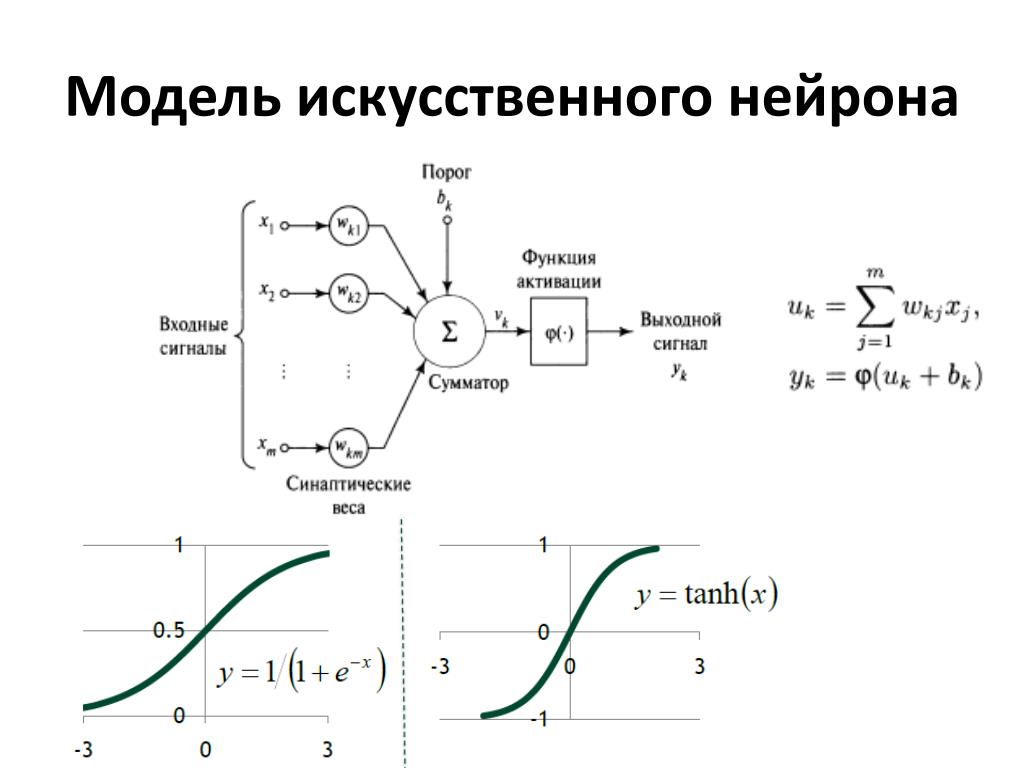 Нейронные сети модель искусственного нейрона. Модель искусственного нейрона. Модель нейрона в нейронной сети. Математическая модель нейрона формула. Строение нейрона в нейросети.