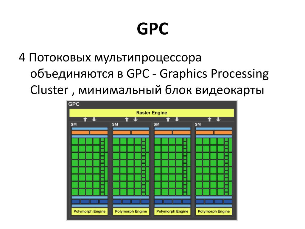 Минимальный блок. Потоковые мультипроцессоры. Потоковые мультипроцессоры кластеры. Нормативы GPC. Что такое потоковый мультипроцессор SM.