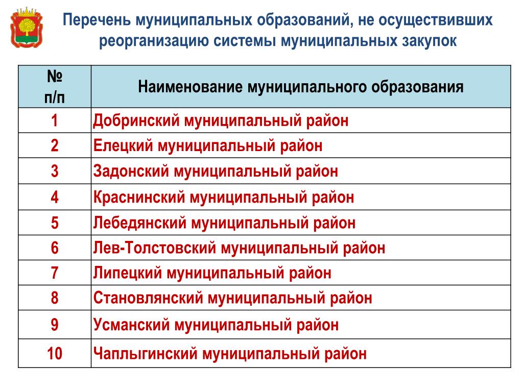 Муниципалитет это. Название муниципального образования. Название муниципального образования пример. Наименование муниципалитета. Наименование муниципального образования что нужно написать.