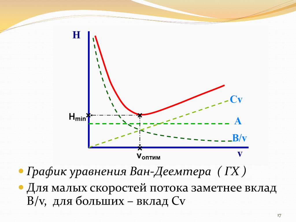 Показывать уравнение на диаграмме