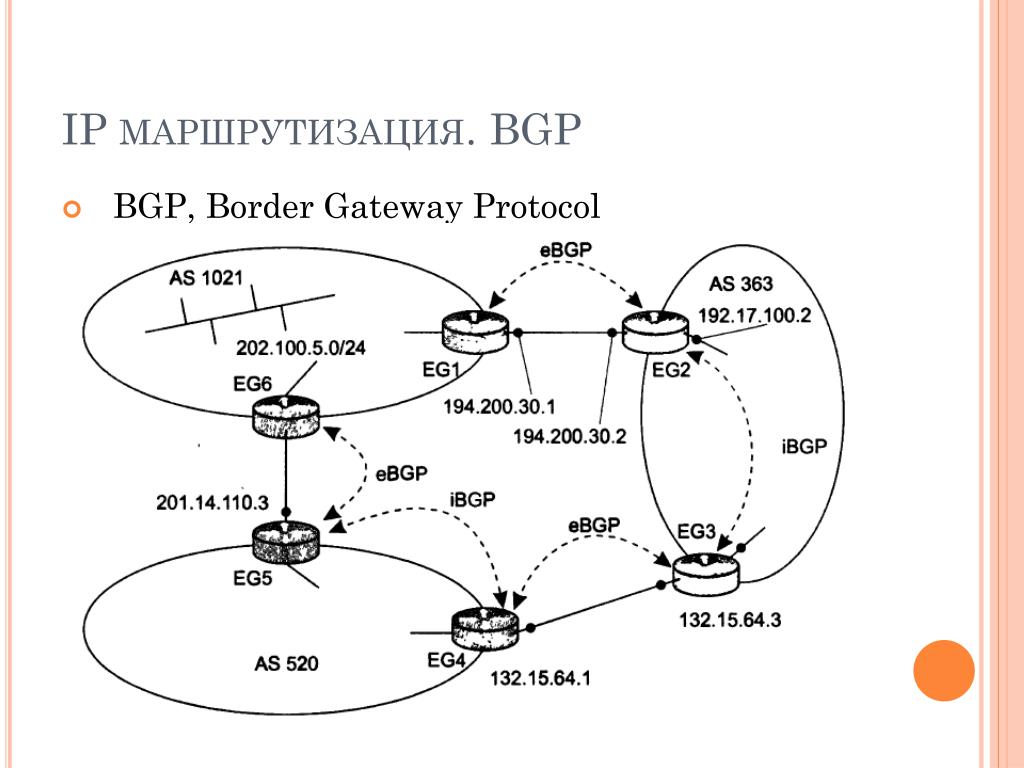 Bgp протокол презентация