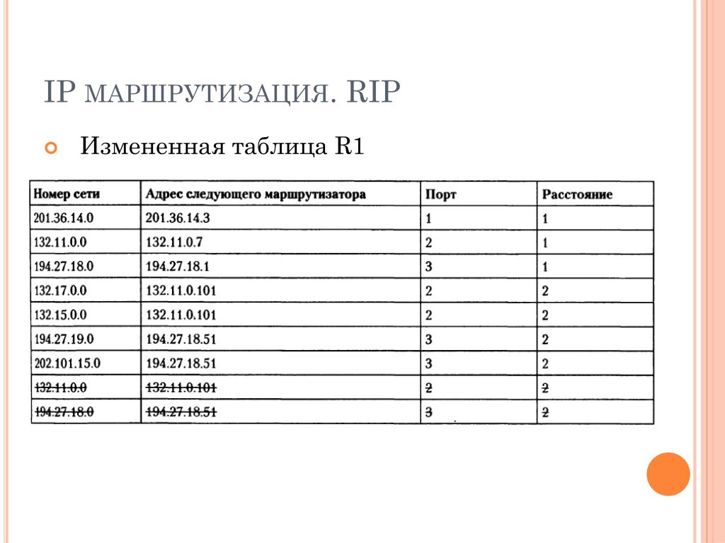 Rip таблица - TouristMaps.ru