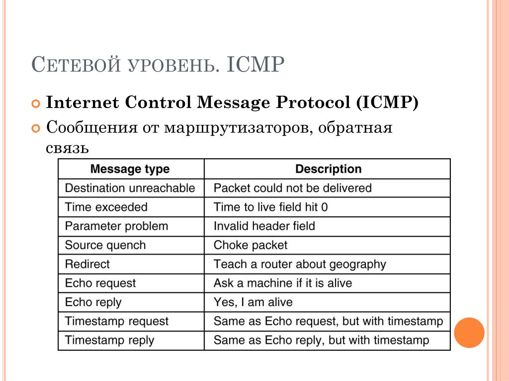 Icmp redirect Icmp redirect