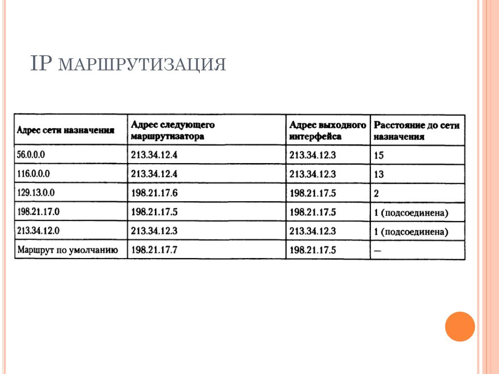 Ipv4 routing: найдено 74 изображений