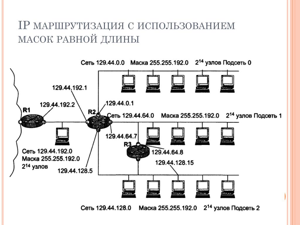 Одинаковые ip адреса в сети. Протокол маршрутизации IP. Маска подсети в таблице маршрутизации. Маска подсети 192.168.175.0. Маска подсети 27 компьютерные сети.