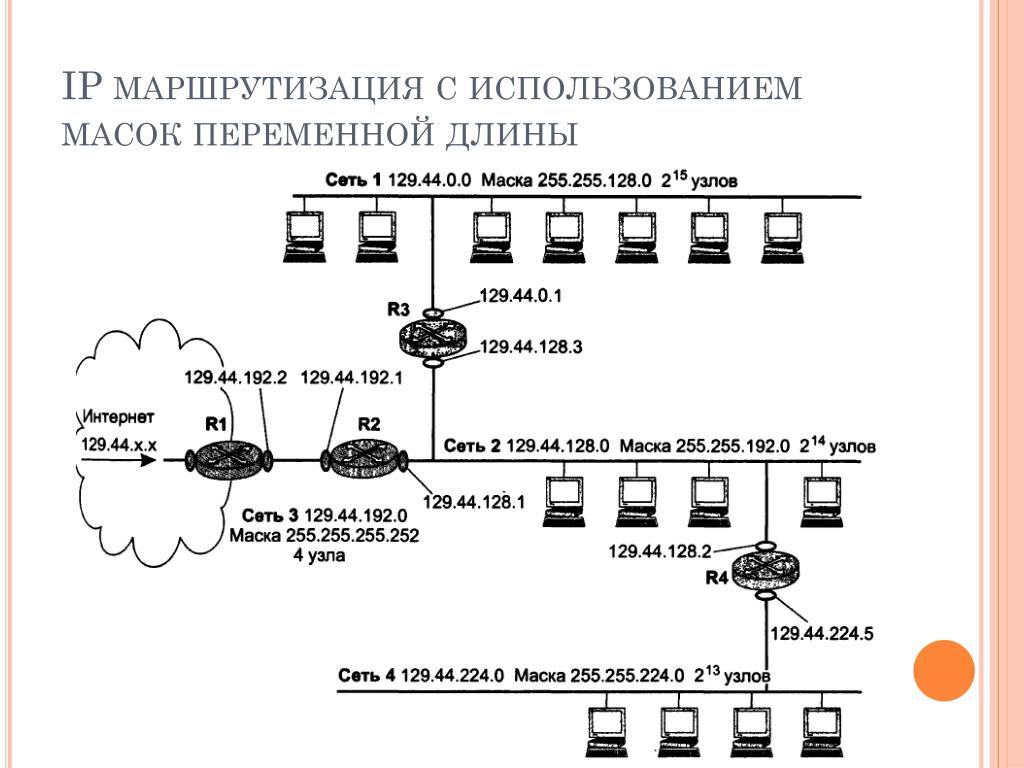 Определение маршрутизации. IP маршрутизация. Маршрутизация в сети. Маски подсети переменной длины. Маршрутизации пакетов IP протокола?.