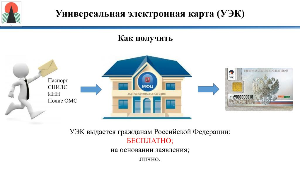 Как получить универсальная электронная карта