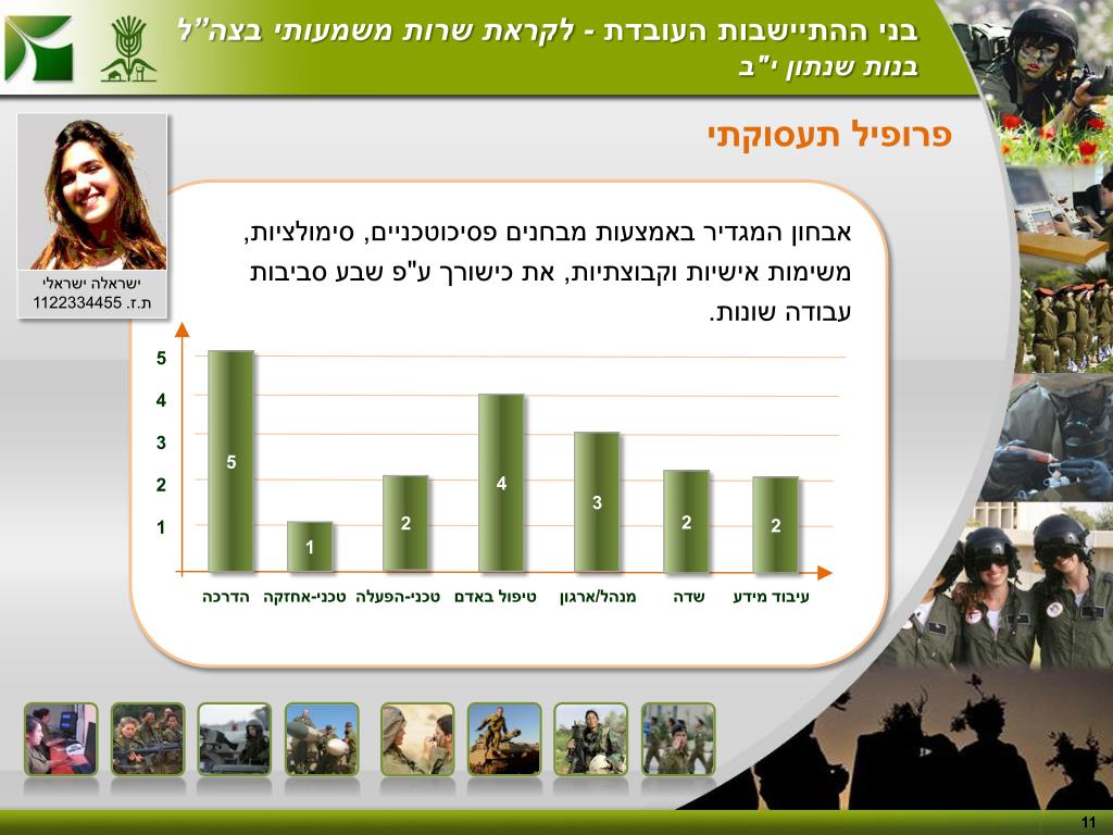 PPT - אנו רואים בשרות הצבאי שליחות לאומית וחברתית PowerPoint Presentation -  ID:6489602