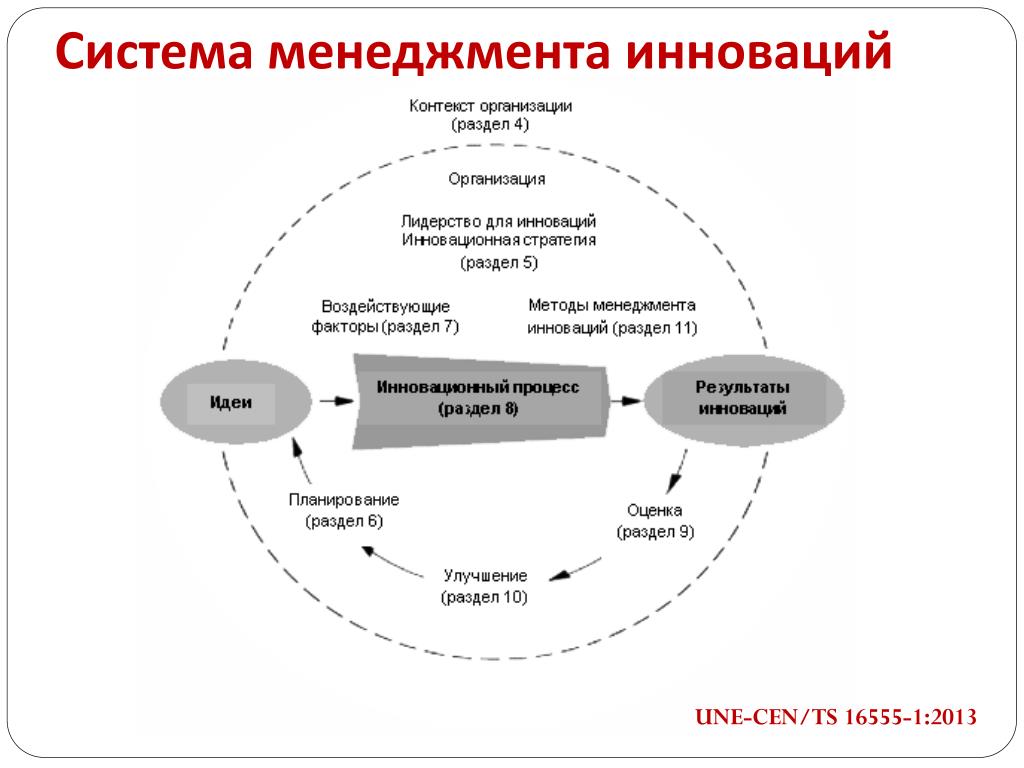 Стратегия продвижения нового товара в организации Стратегия продвижения нового товара в организации маркет маркетплейс отзывы