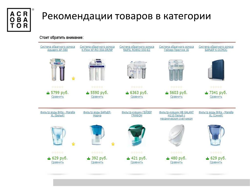 Рекомендуемые товары. Рекомендации товаров. Рекомендации продукта. Виды рекомендации товара.