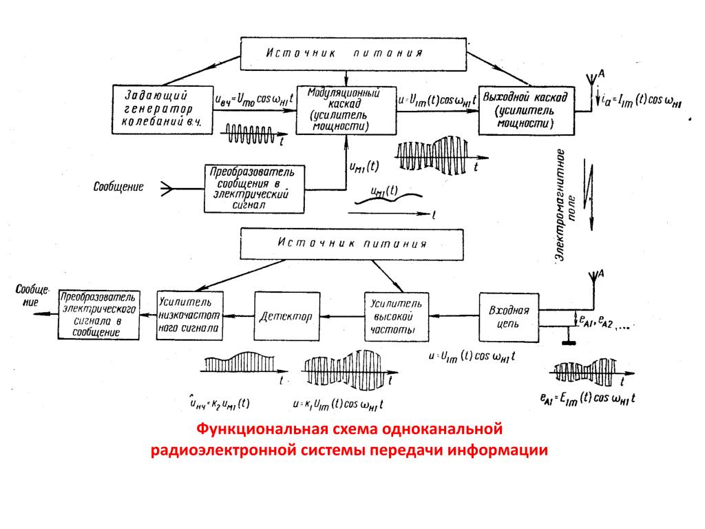 PPT - Центр проблем управления телекоммуникационными сетями и услугами PowerPoin