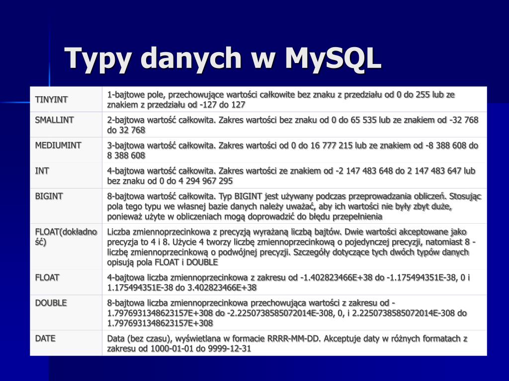Aby Naprawić Bazę Danych W Mysql Należy Użyć Polecenia PPT - MySQL PowerPoint Presentation, free download - ID:6490002