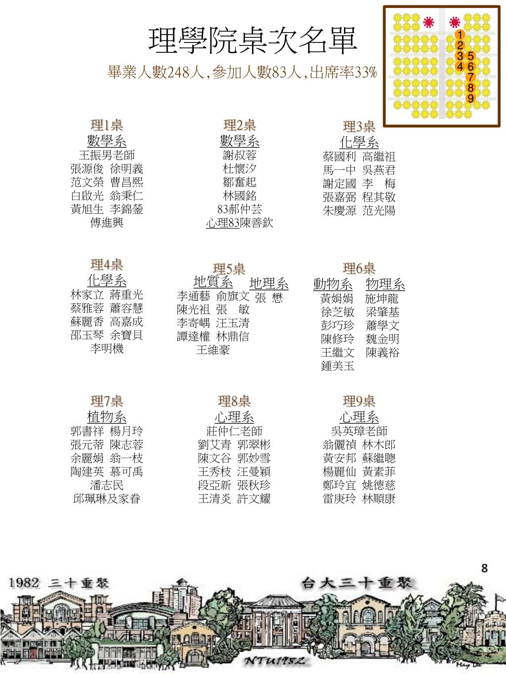 Ppt 12 年6 月9 日powerpoint Presentation Free Download Id