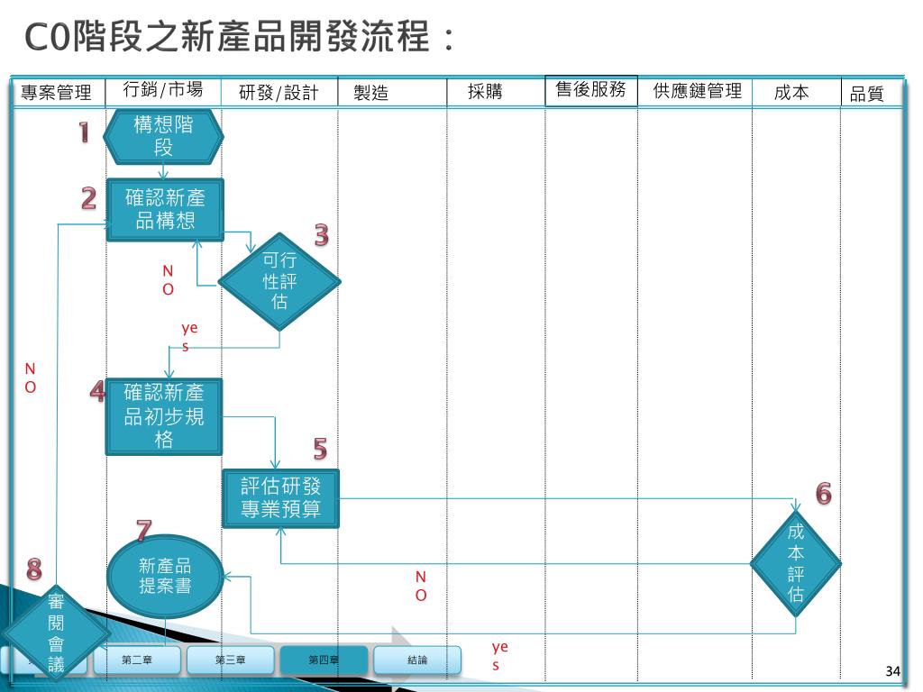 这个流程图是怎么做出来的？ - 知乎