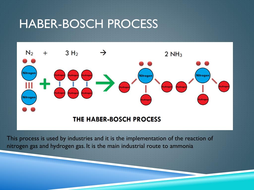 Азот и водород какая реакция. Haber process. Хабер бош. Презентация nitrogen Ammonia. Bosch процесс.