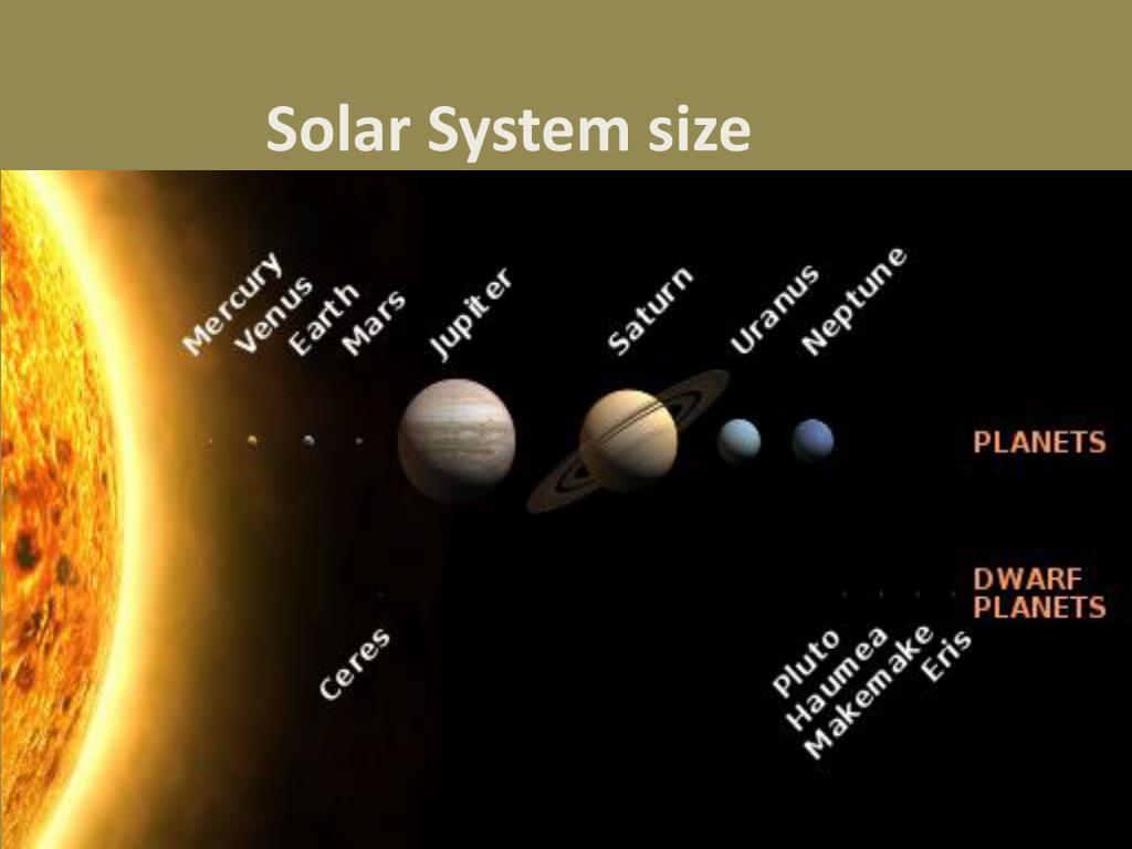 PPT - Planet , Moon, and Star Size Comparisons to Scale PowerPoint ...