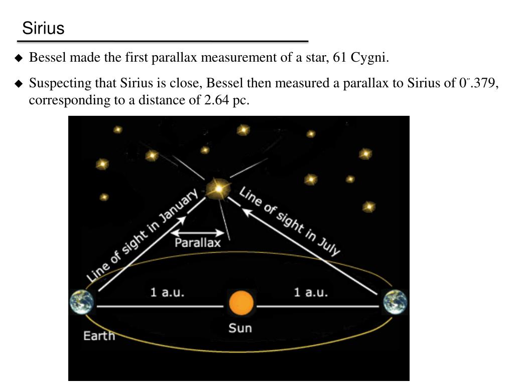 Решение сириус. Годичный параллакс Сириуса. Параллакс Сириуса 0.37. Расстояние до звезды Сириус. Определите годичный параллакс Сириуса.