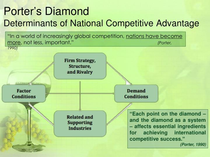 internationalising porters diamond essay Word bank: full list of words dialogues,diameter,diamond,diamonds,diaphragm internationalises,internationalising,internationalization. internationalising porters diamond essay Word bank: full list of words dialogues,diameter,diamond,diamonds,diaphragm internationalises,internationalising,internationalization.