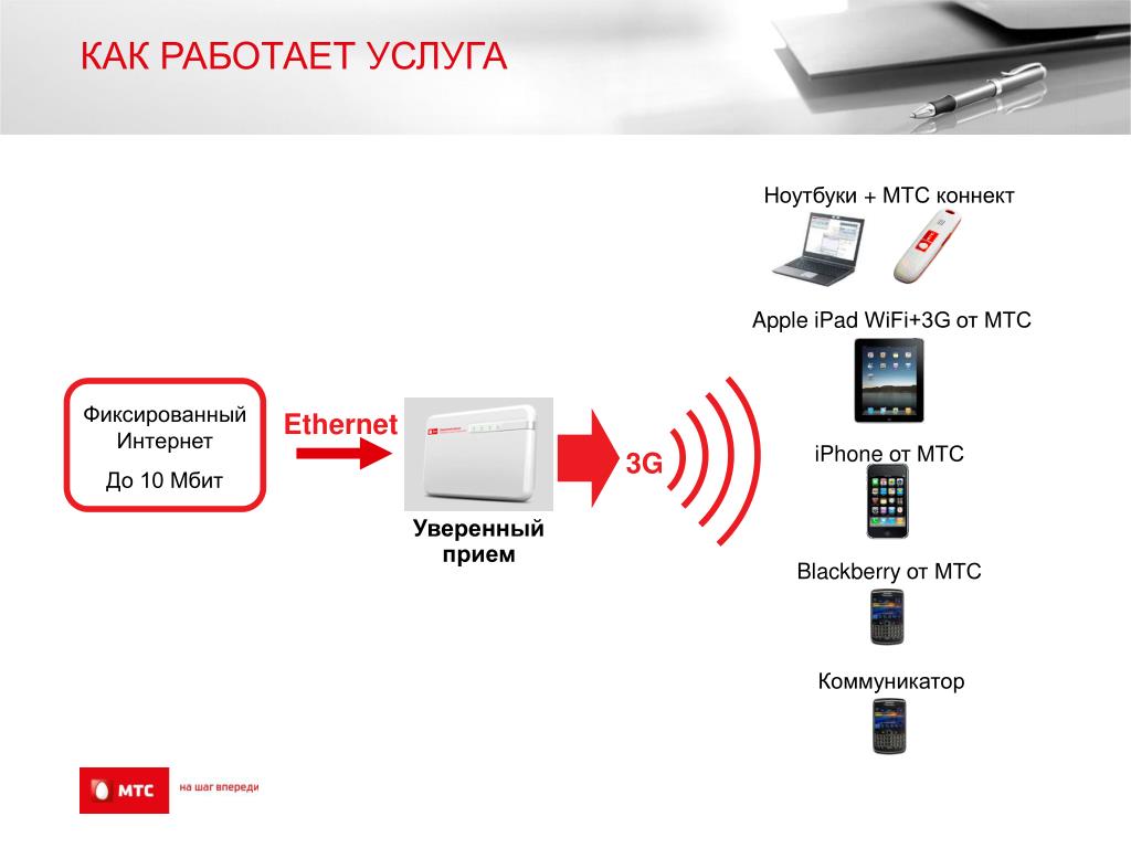 Доступ связи мтс. Как работает интернет. Как работает МТС. Как устроен интернет. Как функционирует интернет.