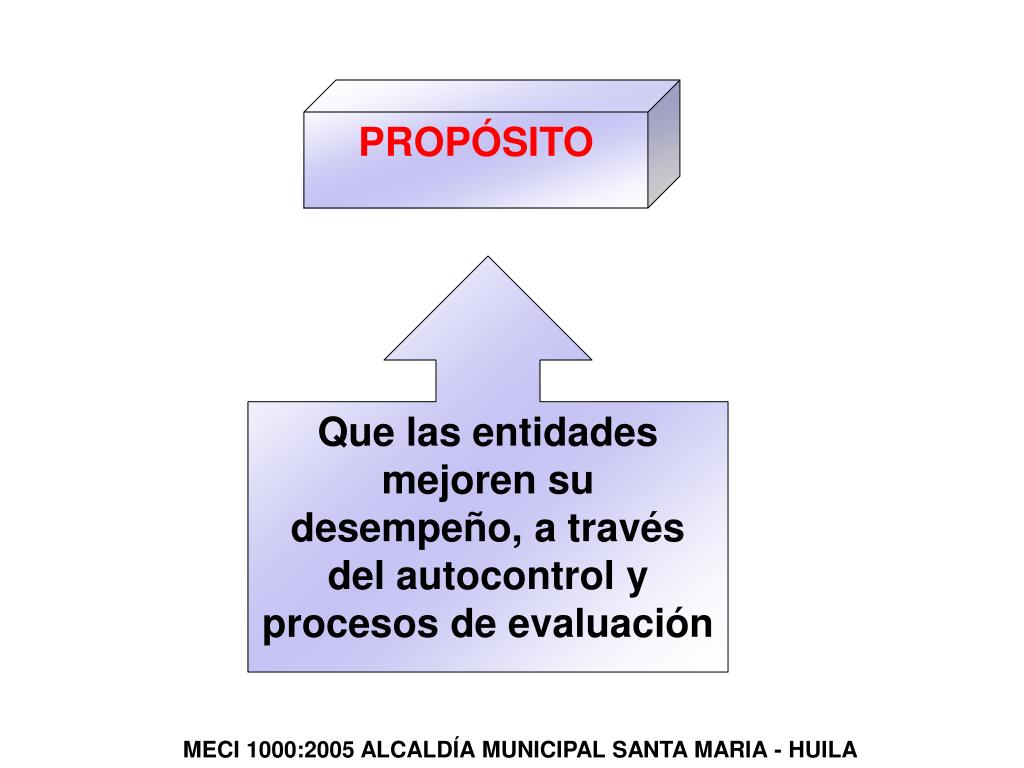 PPT - MODELO ESTÁNDAR DE CONTROL INTERNO PARA EL ESTADO COLOMBIANO MECI ...