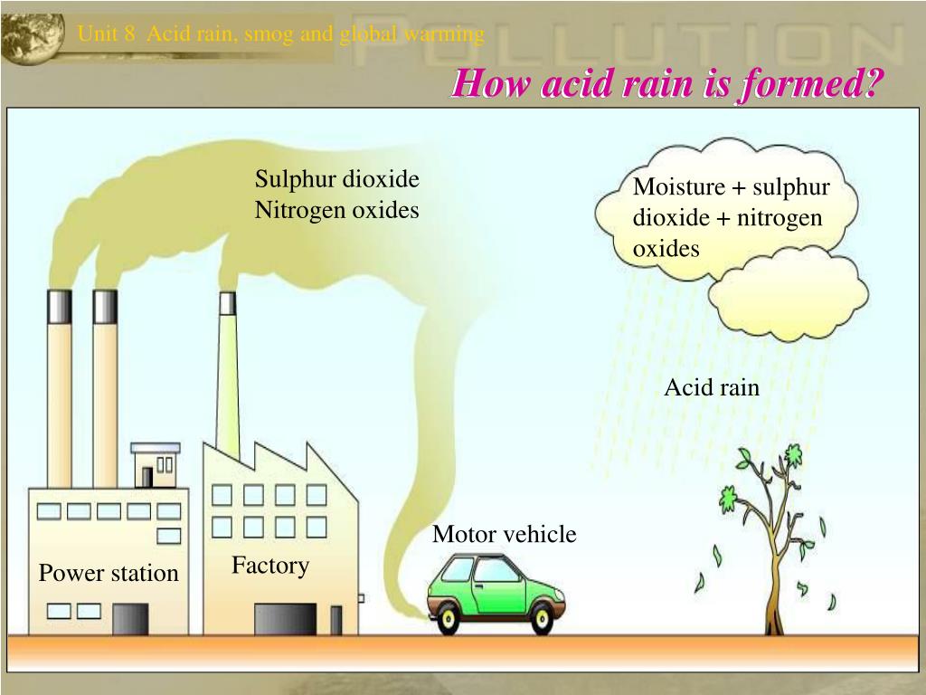 Acid rain перевод 7 класс. Что такое кислотный дождь на английском. Способы борьбы с кислотными дождями. Рисунок как решить проблему кислотных дождей. Метод борьбы кислотными дождями.