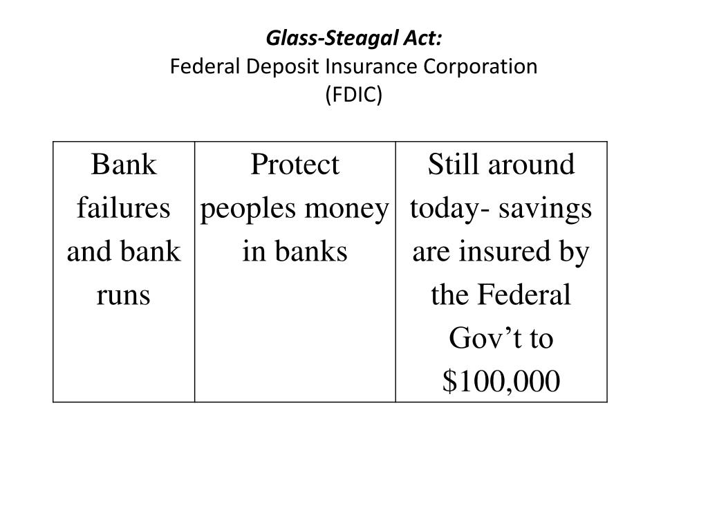 Fdic purpose test Fdic purpose test